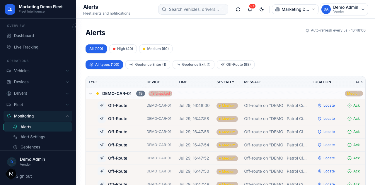 BhugoliX Alerts screen with live alert feed and acknowledgment